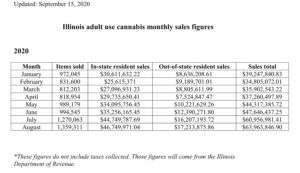 August Cannabis Sales