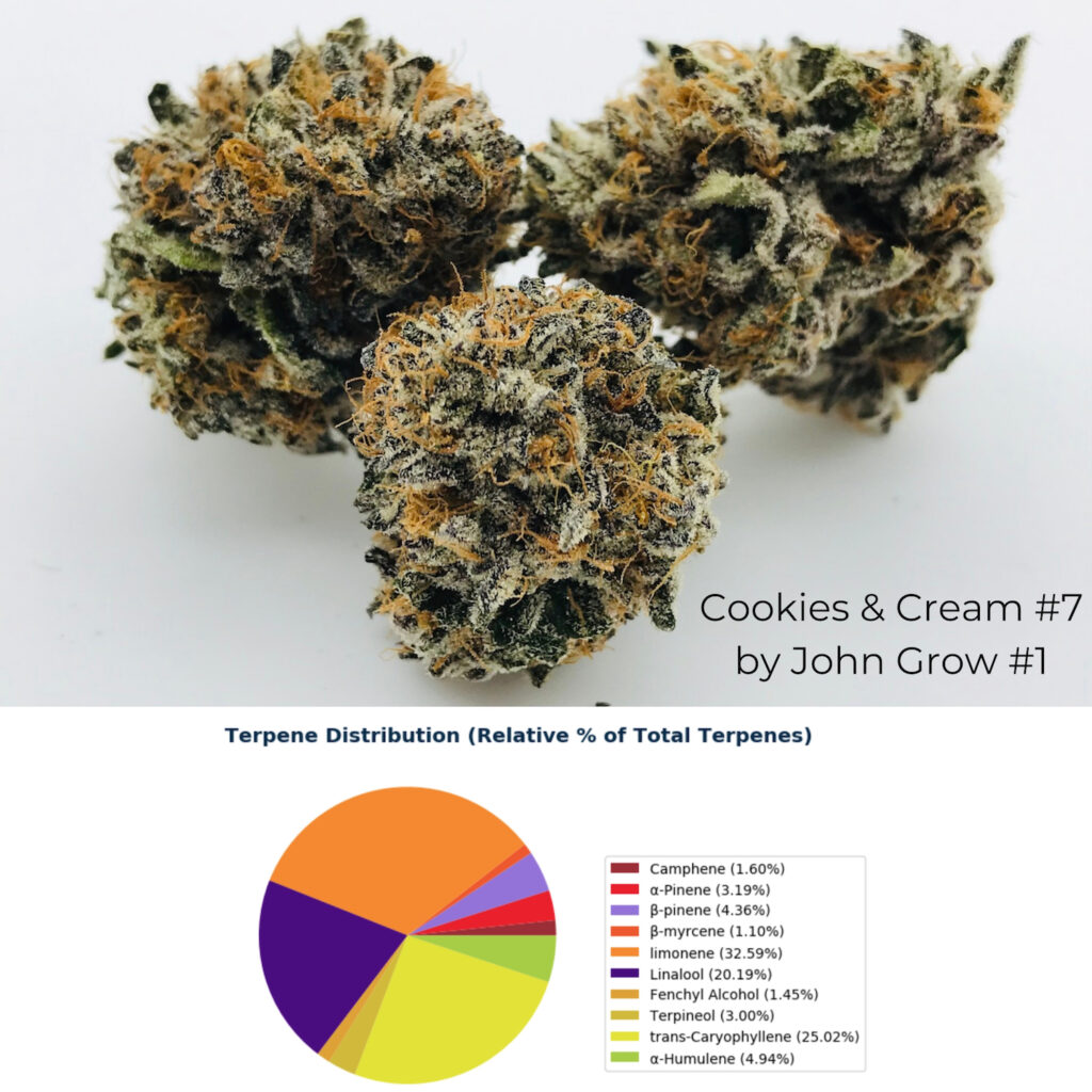 Homegrown Strain Review