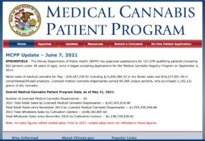 May medical cannabis sales