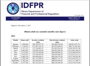 Illinois October cannabis sales