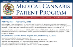 January Medical cannabis sales