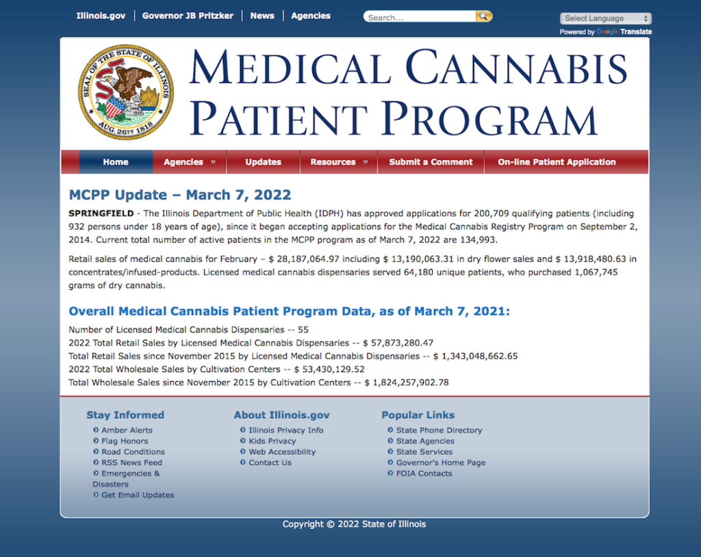 February 2022 medical cannabis sales