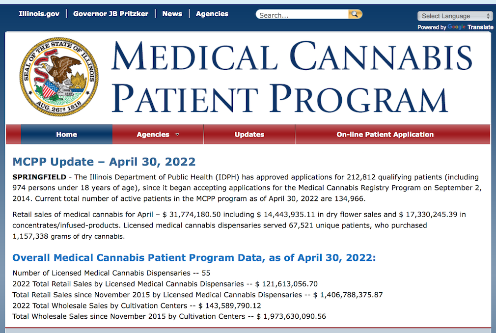 April 2022 medical cannabis sales
