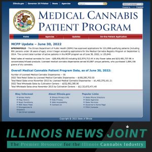 June Medical cannabis sales
