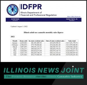 Illinois July cannabis sales