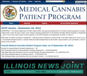 September 2022 medical cannabis sales totals
