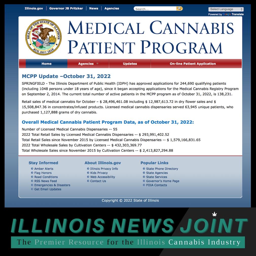 October 2022 medical cannabis sales