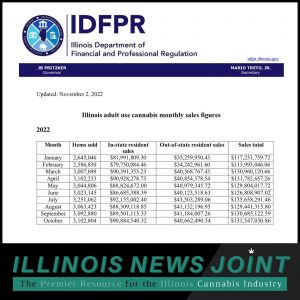 Illinois recreational sales totals