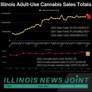 January 2023 recreational sales totals today