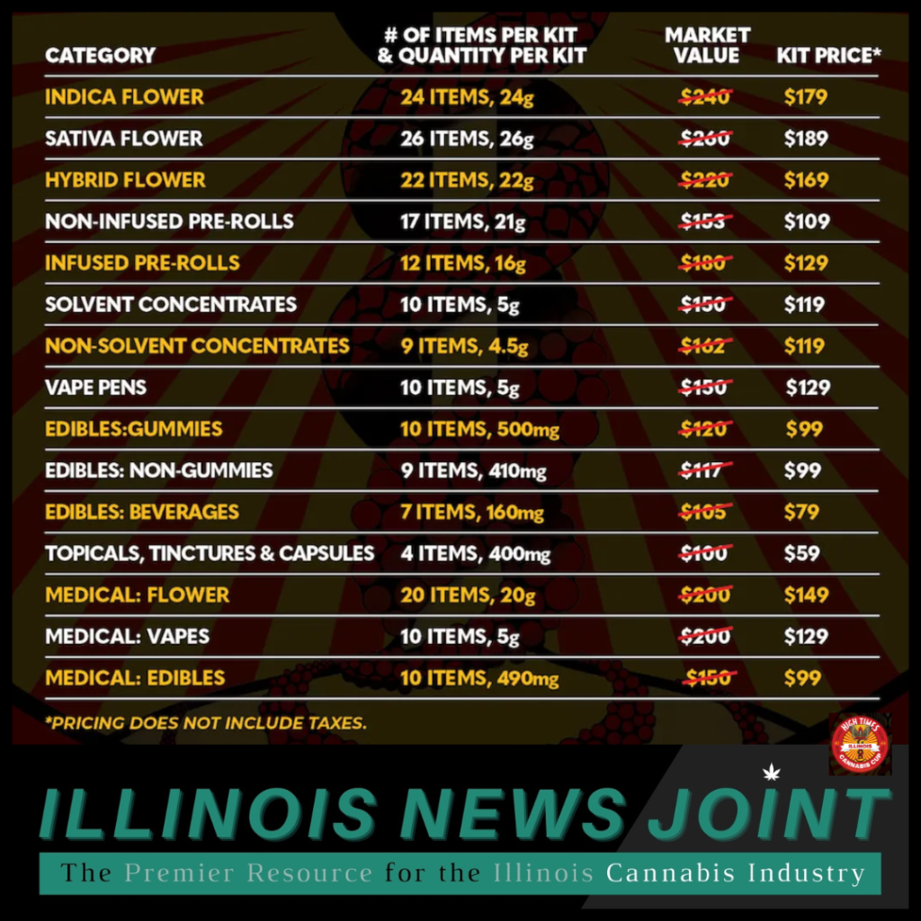 Illinois Cannabis Cup judging kits pricing released