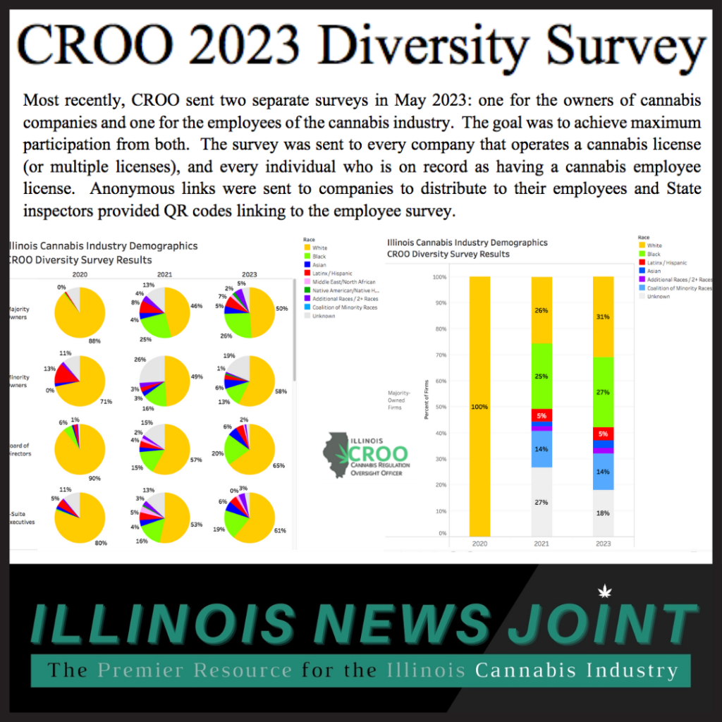 CROO releases 2023 diversity survey results