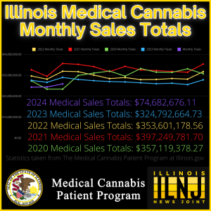 March medical cannabis sales reach $25.9M